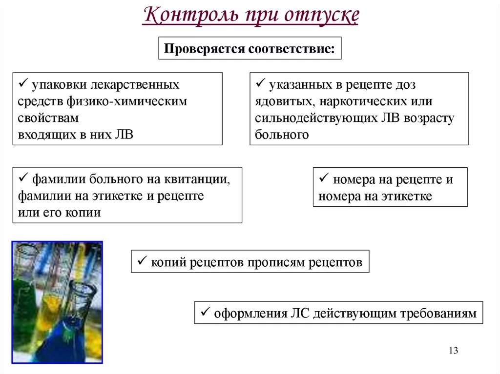 Лс контроль. Контроль при отпуске лекарственных препаратов. Порядок проведения контроля при отпуске. Контроль при отпуске готовых лекарственных препаратов. Порядок проведения контроля при отпуске лс.