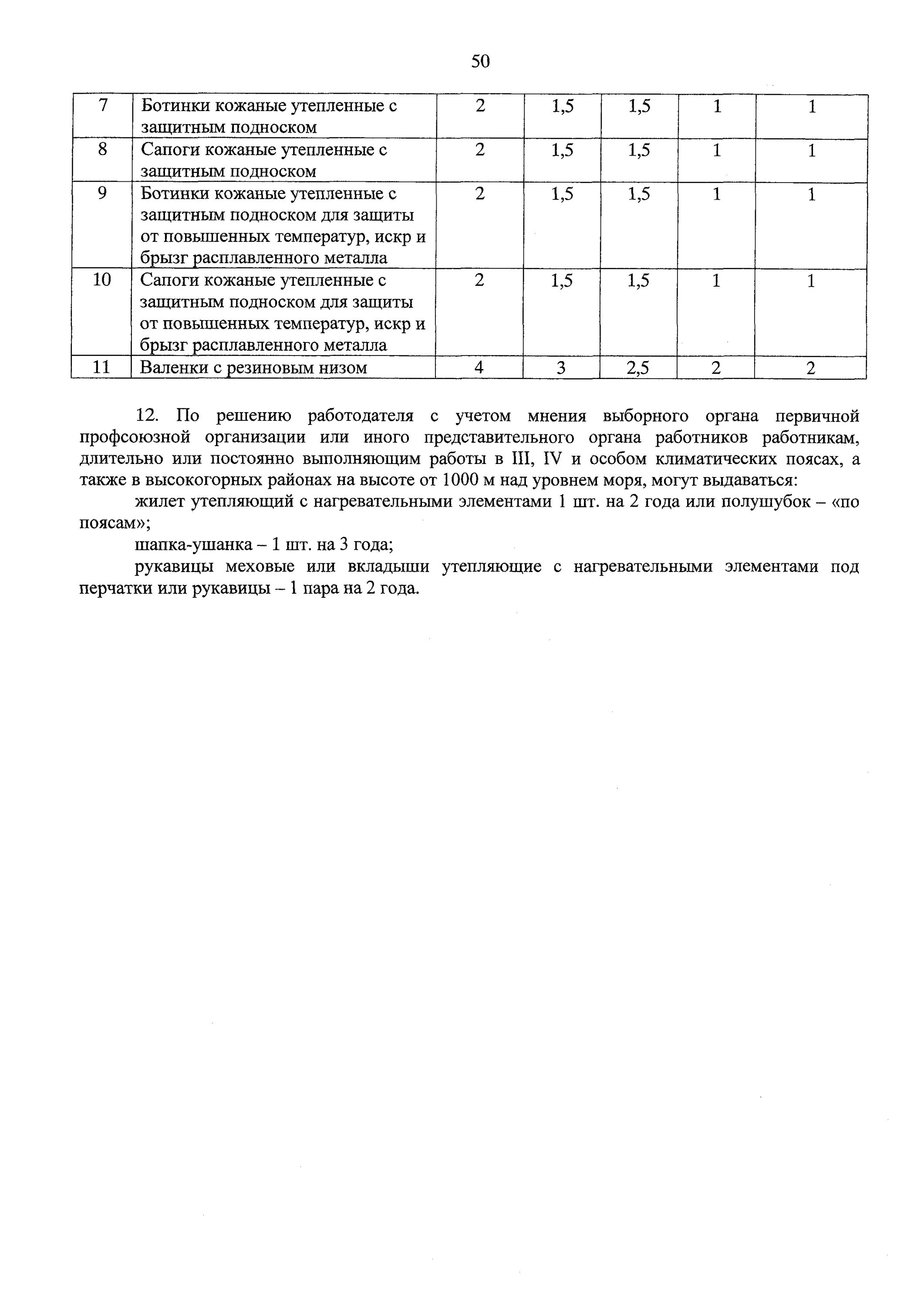 997н типовые нормы бесплатной выдачи специальной одежды. От 09.12.2014 № 997н. 997 Н типовые нормы выдачи. Приказ 997н нормы выдачи СИЗ по сквозным профессиям.