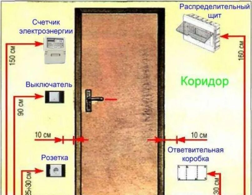 На каком расстоянии должны быть находиться
