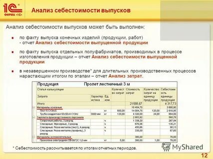 Продукция факт
