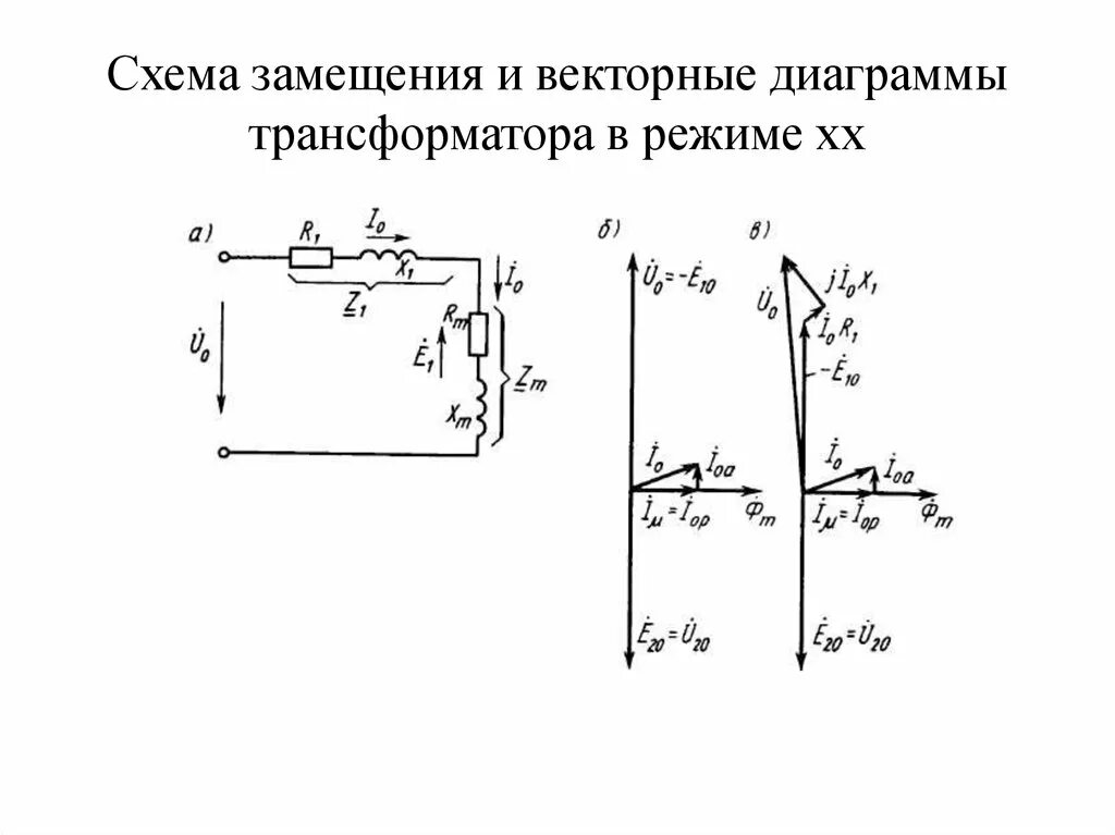 Короткое замыкание схема замещения. Схема замещения и Векторная диаграмма трансформатора. Схема замещения холостого хода трансформатора. Векторная диаграмма двухобмоточного трансформатора. Векторная диаграмма короткого замыкания трансформатора.