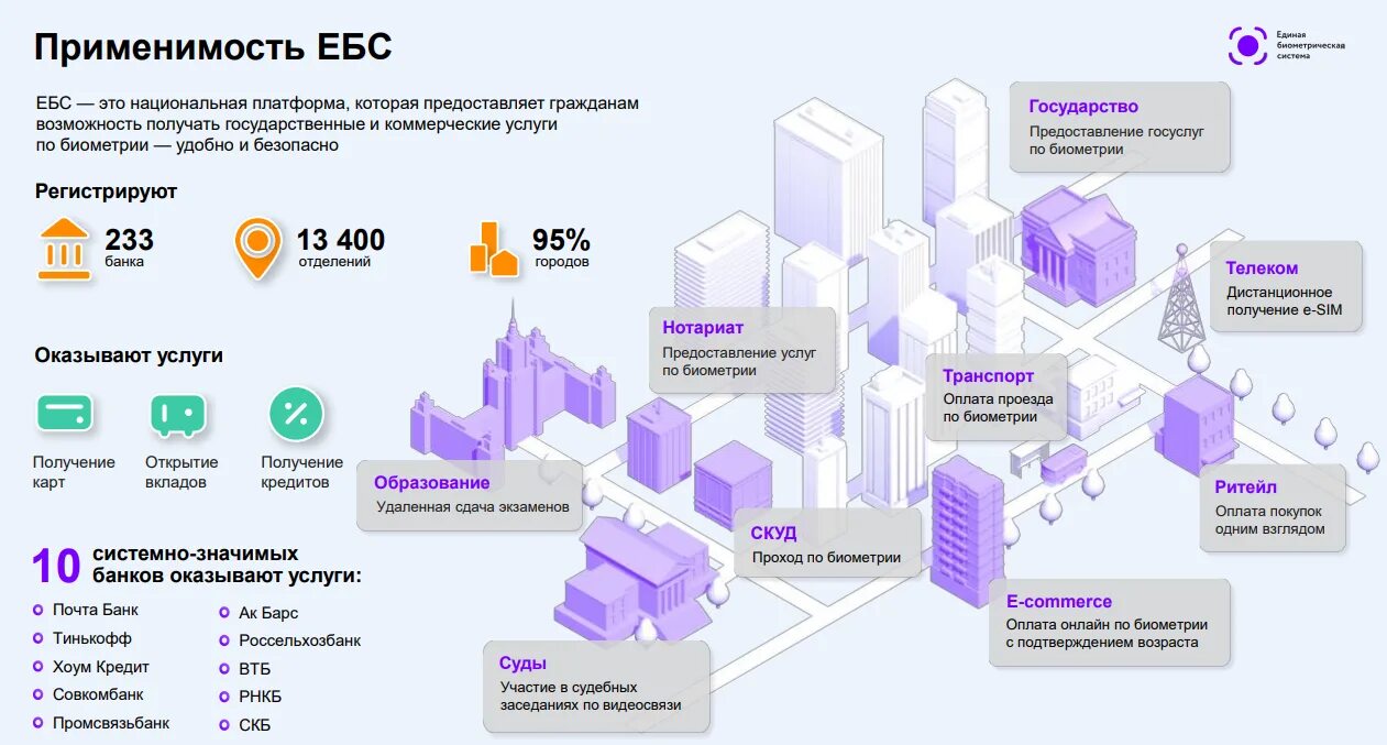 Гис ебс биометрия. Биометрическая система (ебс). единая биометрическая система схема.