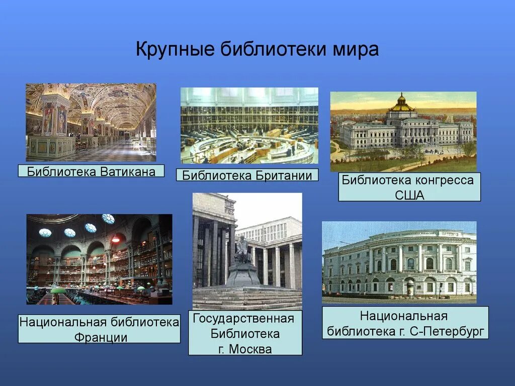 История крупных библиотек. Библиотеки России презентация. Презентация первые библиотеки.