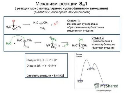C реакции