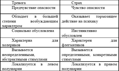 Вред страха