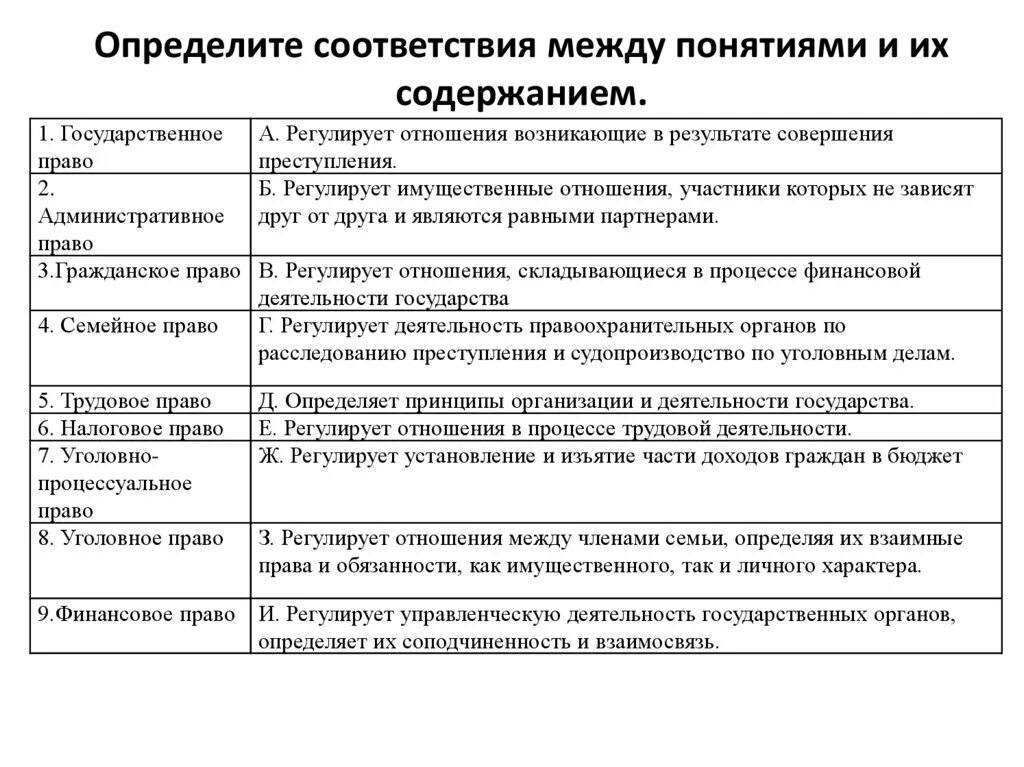 Соответствие между понятием и его содержанием. Определите соотношение между понятиями:. Границы между понятиями и определениями. Определи соответствие между.