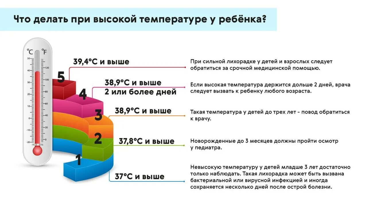 Высокая температура у ребенка 39 как сбить. При какой температуре сбивать температуру у ребенка 12 лет. Какую температуру надо сбивать у ребенка 2. Что делать при высокой темп. Температура понижающие.