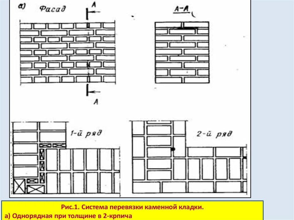 Однорядная система перевязки швов. Кладка 640мм порядовка. Кирпичная кладка 250 мм схема. Перевязка кирпичной кладки толщиной стены 250мм. Однорядная система перевязки кладки.