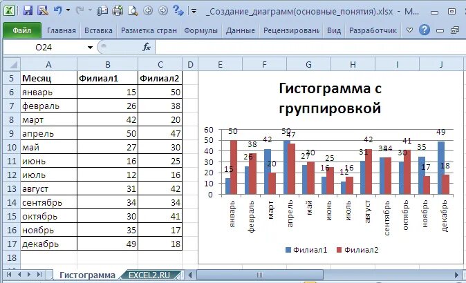 Построение столбчатой диаграммы в excel. Таблицы эксель с гистограммами. Как составить диаграмму по данным таблицы. Виды диаграмм в excel.