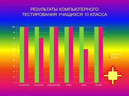 Тест для учащихся 4 класса