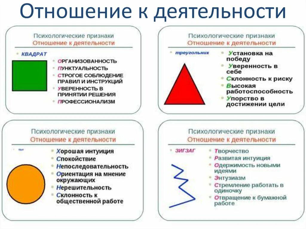 Фигуры в психологических тестах. Геометрический тест. Выбери геометрическую фигуру. Тестирование с геометрическими фигурами. Тест на роль в жизни