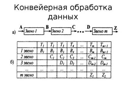 Обработка команд