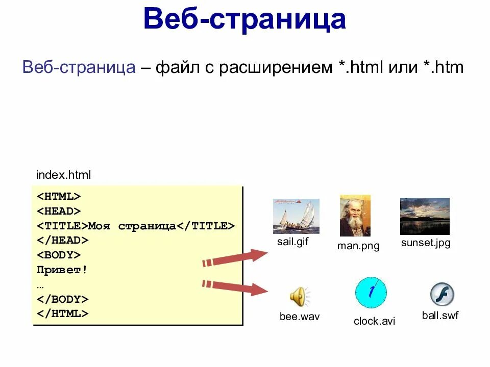 Какой web сайт. Веб страница. веб сайты и веб страницы. создать веб сайт. средства разработки веб страниц.