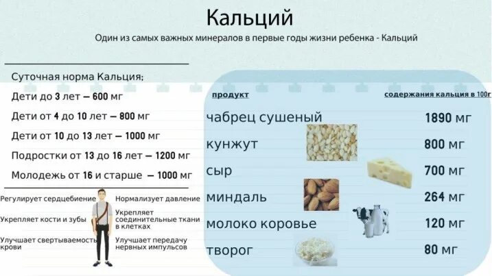 Норма кальция в день. Кальций суточная потребность таблица. дозировка кальция для детей 10 лет. норма потребления кальция. суточная доза кальция для ребенка 3 лет.