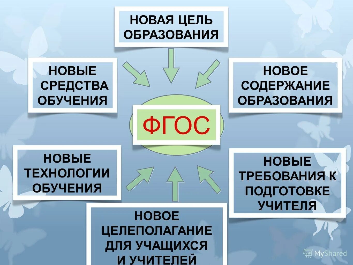Новая цель образования ответ. Новая цель образования ответ