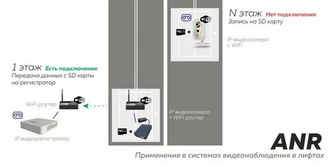 Установка камеры в лифте