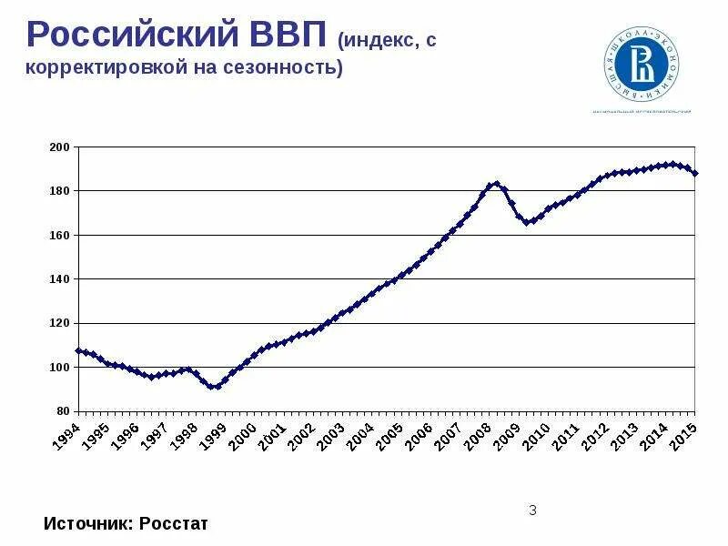 Рост Российской экономики. Экономика России ВВП. Рост ВВП России с 2014 года. ВВП России сейчас. Российская экономика в ближайшее время