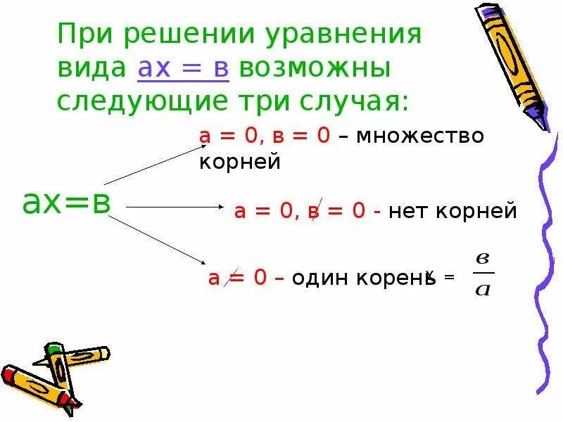 Линейные уравнения. Линейные уравнения 7. Уравнения 7 класс. Линейные уравнения презентация.