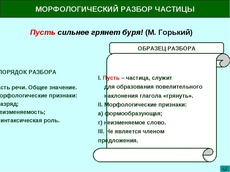 Морфологический разбор частицы пускай. Схема морфологического разбора частицы. План морфологического разбора частицы. Морфологический разбор частицы примеры. Разбор предлога