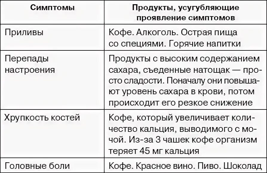 Продукты для женских гормонов. В каких продуктах содержится эстроген. продукты с содержанием женских гормонов. продукты с высоким содержанием женских гормонов. эстрогены в продуктах питания для женщин.