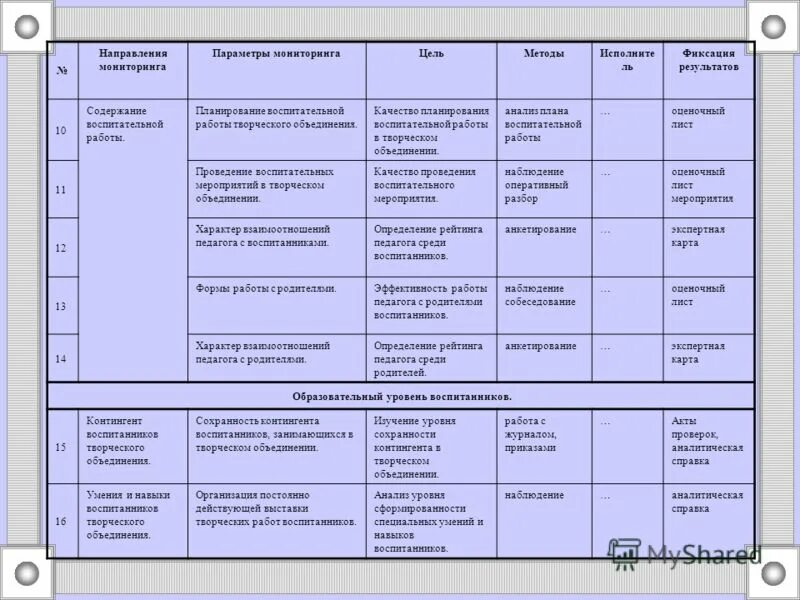 План работы дополнительного образования. План учебно-воспитательной работы в дополнительном образовании. Планирование воспитательной деятельности. Воспитательная работа педагога дополнительного образования.