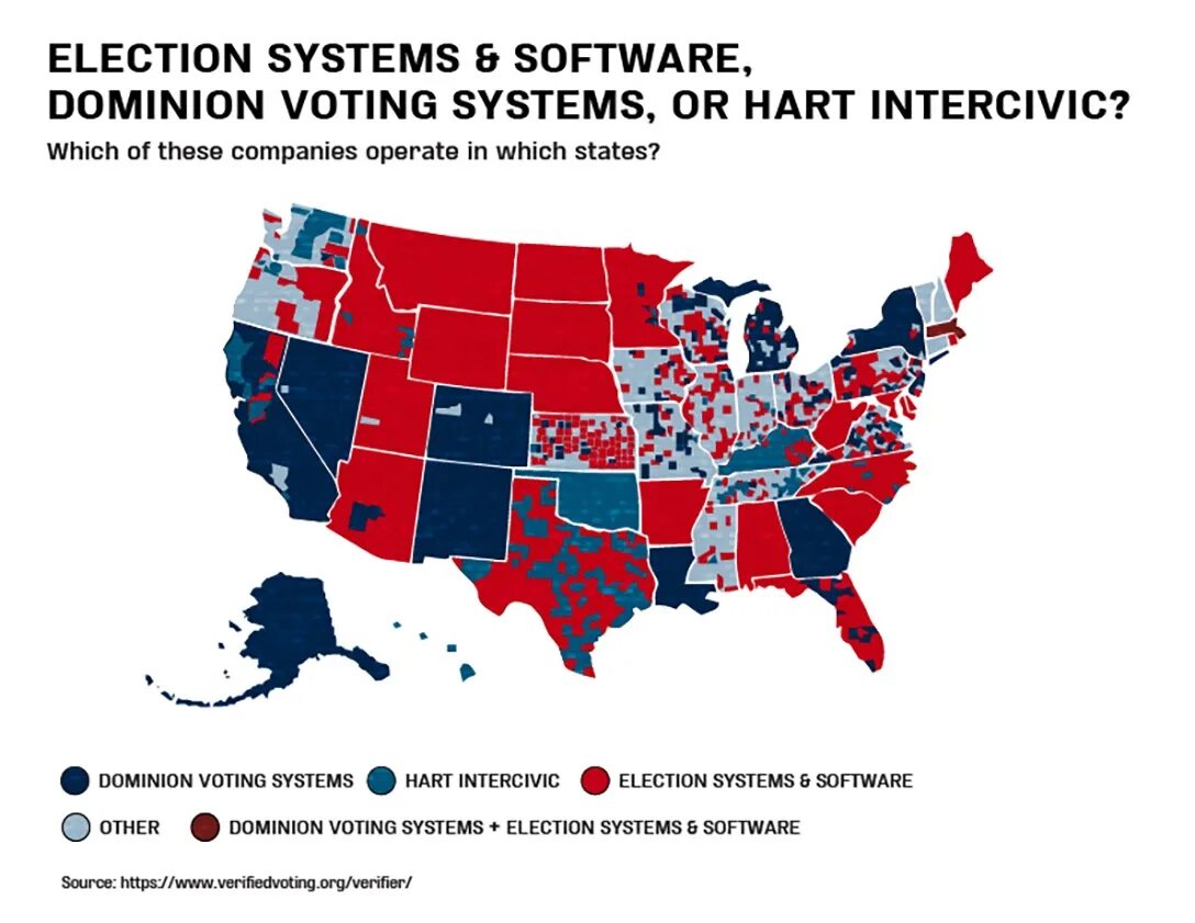 Vote system. Electoral System. Dominion voting Systems. Electoral System of the Italy. Dominion voting Machine.