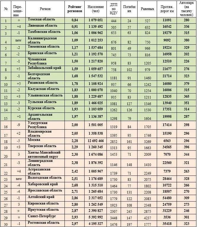 В каком городе в 2019 году