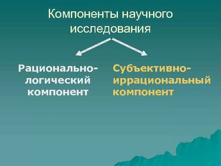 Научно исследовательский компонент. Структура научного аппарата исследования. Компоненты научно-исследовательских работ. Научно исследовательский компонент. Основные компоненты методики исследования.