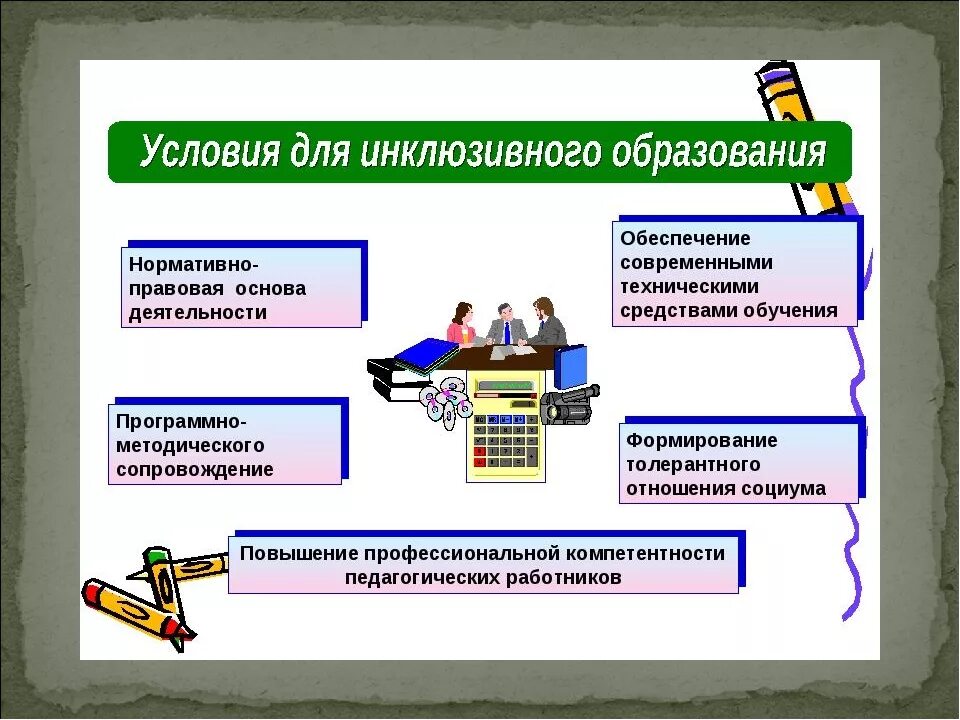 Условия реализации моделей