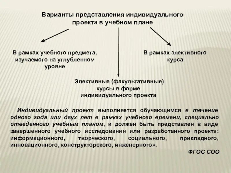 4 представление проекта. Представление индивидуального проекта. варианты представления проекта. формы представления индивидуального проекта. учебная дисциплина в индивидуальном проекте.