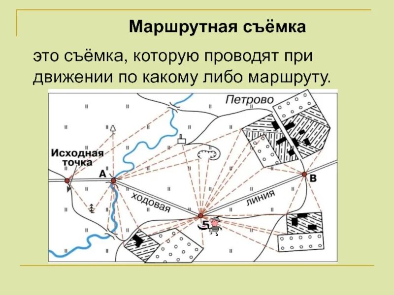 Глазомерная съемка Полярная съемка и маршрутная съемка. План местности глазомерная съемка местности. План глазомерной съемки местности. Полярная глазомерная съемка местности 5 класс. Маршрутный способ