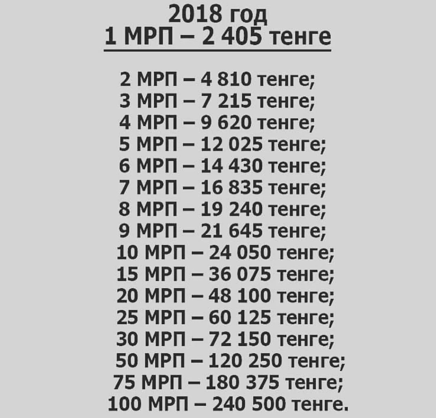 100 мрп в казахстане. МРП 2018 года в Казахстане. 5 МРП В тенге. МРП-1. МРП В РК по годам.