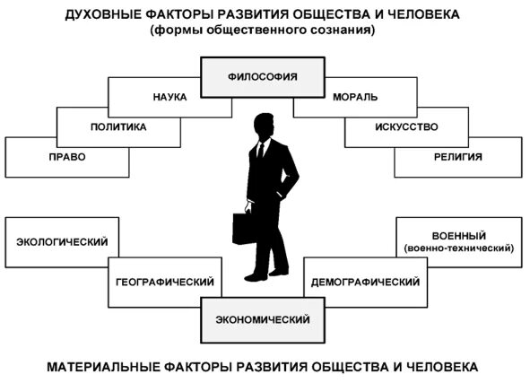 Связь человека и общества философия. Человек и общество философия. формирования человека в обществе. личность и общество философия. проблема человека и общества в философии.