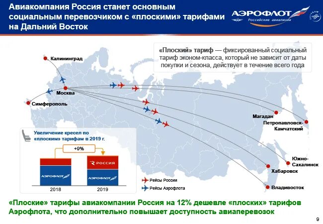 Где сейчас базируется. Авиакомпании России список. Перечень российских авиакомпаний. Крупные авиакомпании России. Какие есть авиалинии в России.