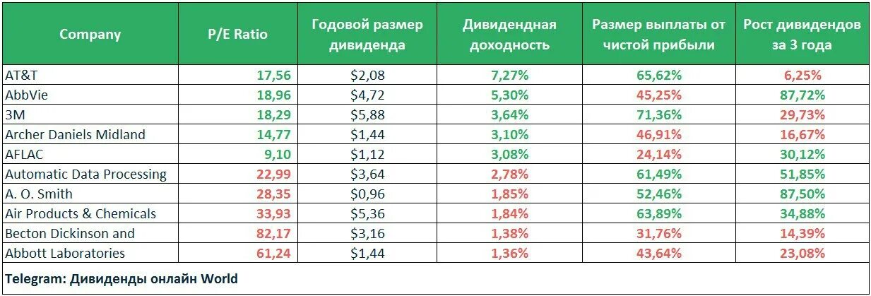 Дивиденды полученные иностранными организациями. Выплата дивидендов. Компания выплачивает дивиденды. Сумма выплаченных дивидендов. Какими предприятиями выплачиваются дивиденды.