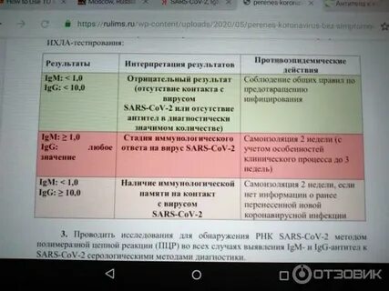 Антитела igg к коронавирусу sars cov 2