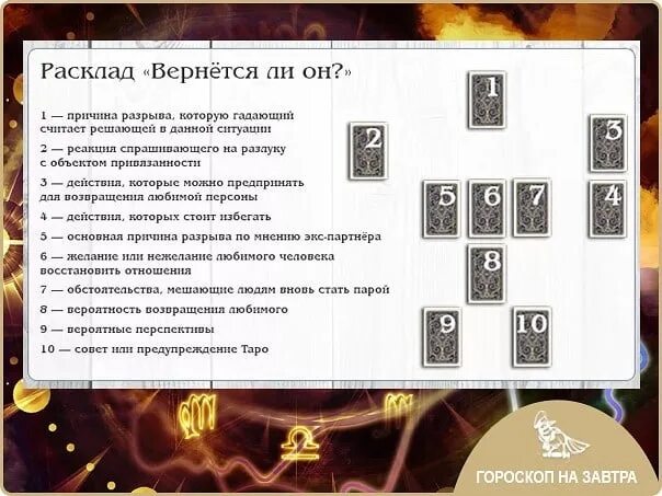 Расклады Ленорман схемы. Расклады Таро схемы. Схемы гадания на Таро. Расклад на бывшего. Карты указывающие на отношения