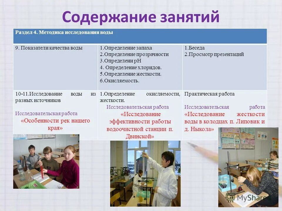 Источник содержания занятия. Программное содержание занятия. Определить содержание занятия. Определить содержание занятия. Определить содержание занятия.