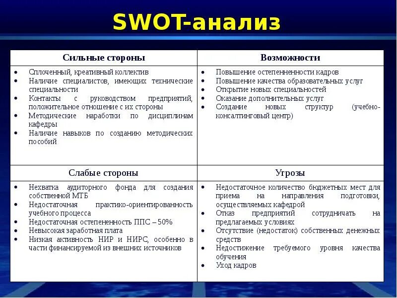 Сильные и слабые формы