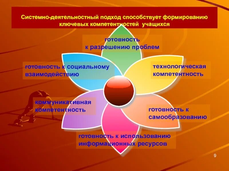 Деятельностного обучения на уроке. Системно-деятельностный подход. Системнодеятельностный поход. Системно-деятельностный подход в обучении. Системно-деятельностный подход презентация.