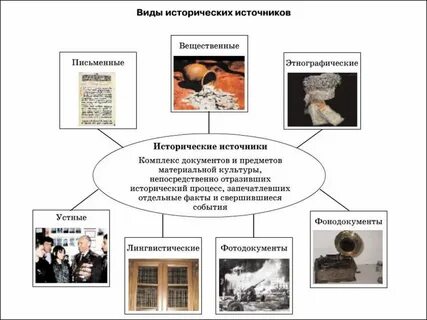 Исторический процесс объекты