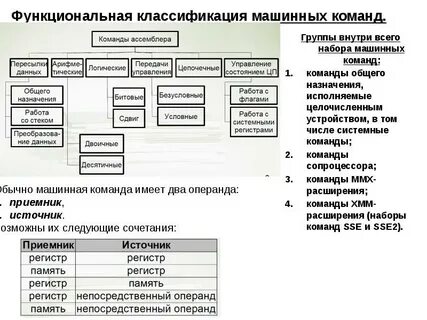 Системы машинных команд