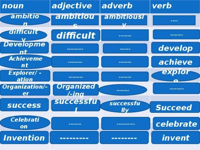 Successful adjective. Noun adjective. Noun adjective таблица. Success глагол. Succeed формы.