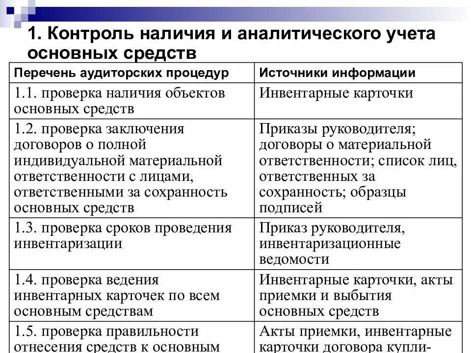 Мониторинг операций. Перечень аудиторских процедур. Программа аудиторской проверки основных средств. Основные методы контроля и ревизии. Задачи внутреннего контроля основных средств.