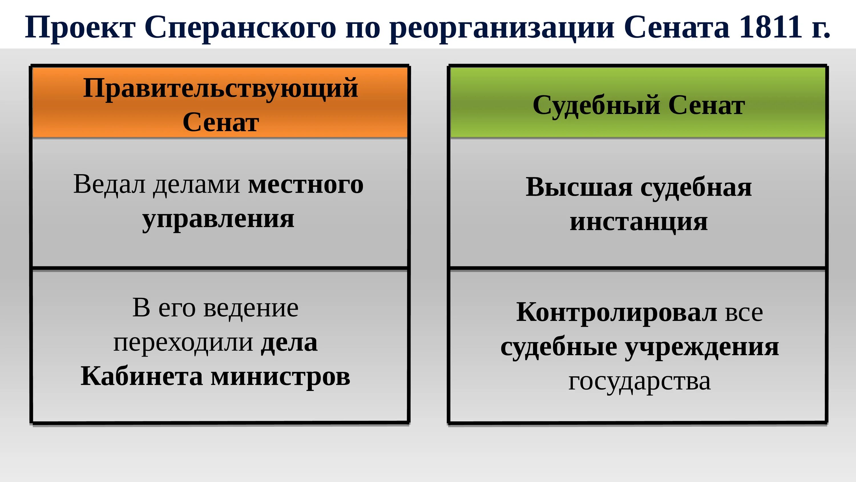 Какими государственными делами ведал сенат