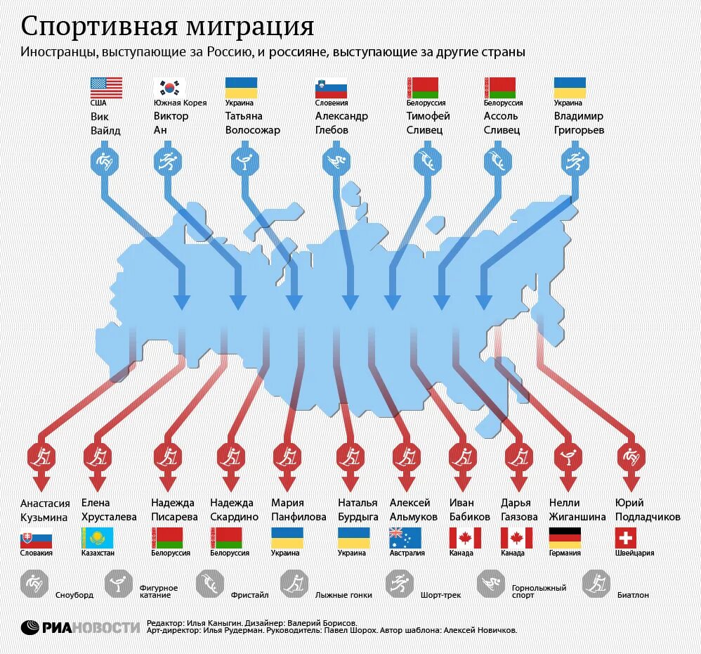 Какие страны не приехали на игры будущего
