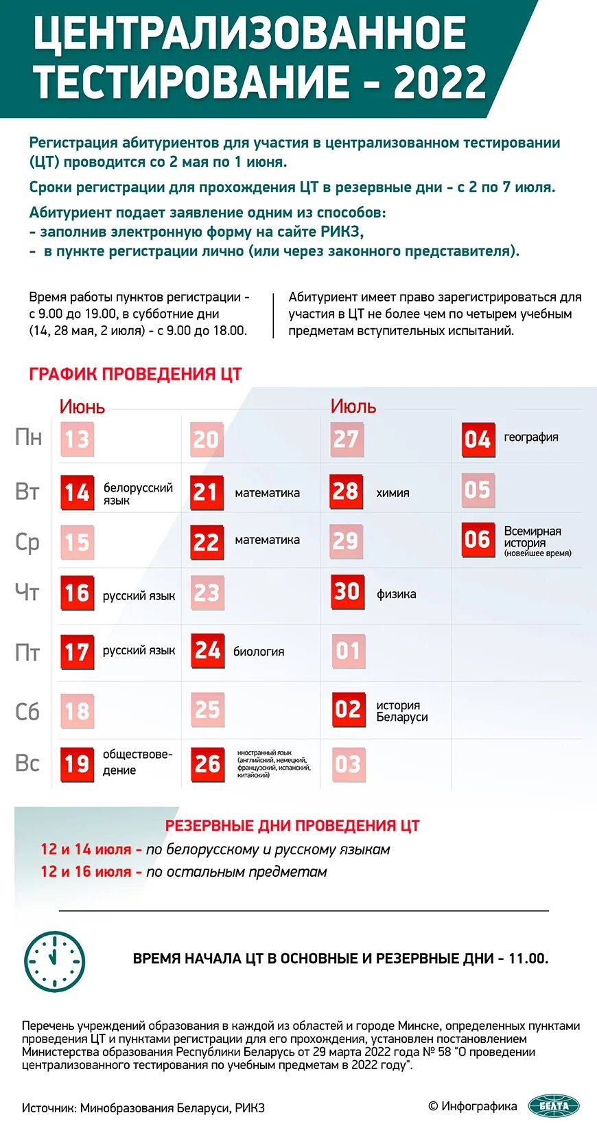 Цт логотип. Цт беларусь. Цт. Цт. Цт.