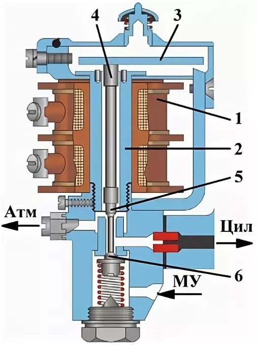 Клапан электровоза. Электромагнитный вентиль электровоза ЭВТ-54 А. Клапан электромагнитный ЭВТ 54. Вентиль электромагнитный типа ЭВ-5. Электропневматический вентиль ЭВТ 54.