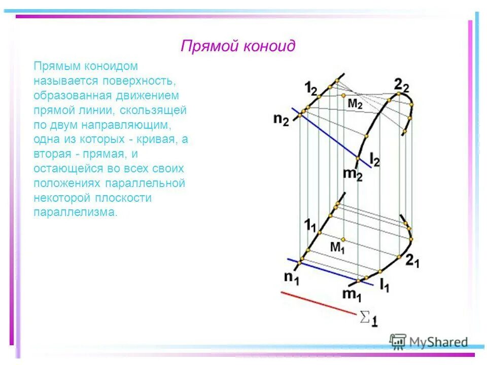 Коноид это. Прямой коноид. Поверхность коноида. Коноид Начертательная геометрия. Коноид Плюккера.