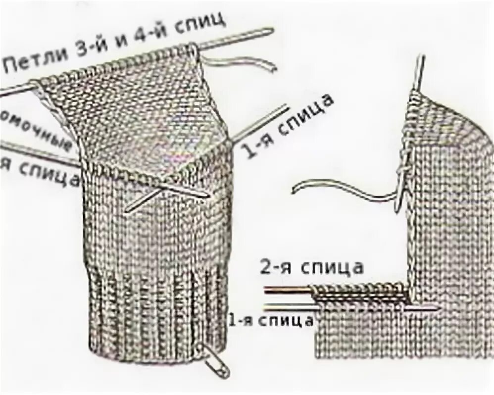 Схема вязание пятки спицами. Как вязать пятку на 5 спицах. Схема вязания носков на 5 спицах для начинающих. Как вязать пятку на носке на 5 спицах. Вязание носков на 5 спицах для начинающих пошагово.